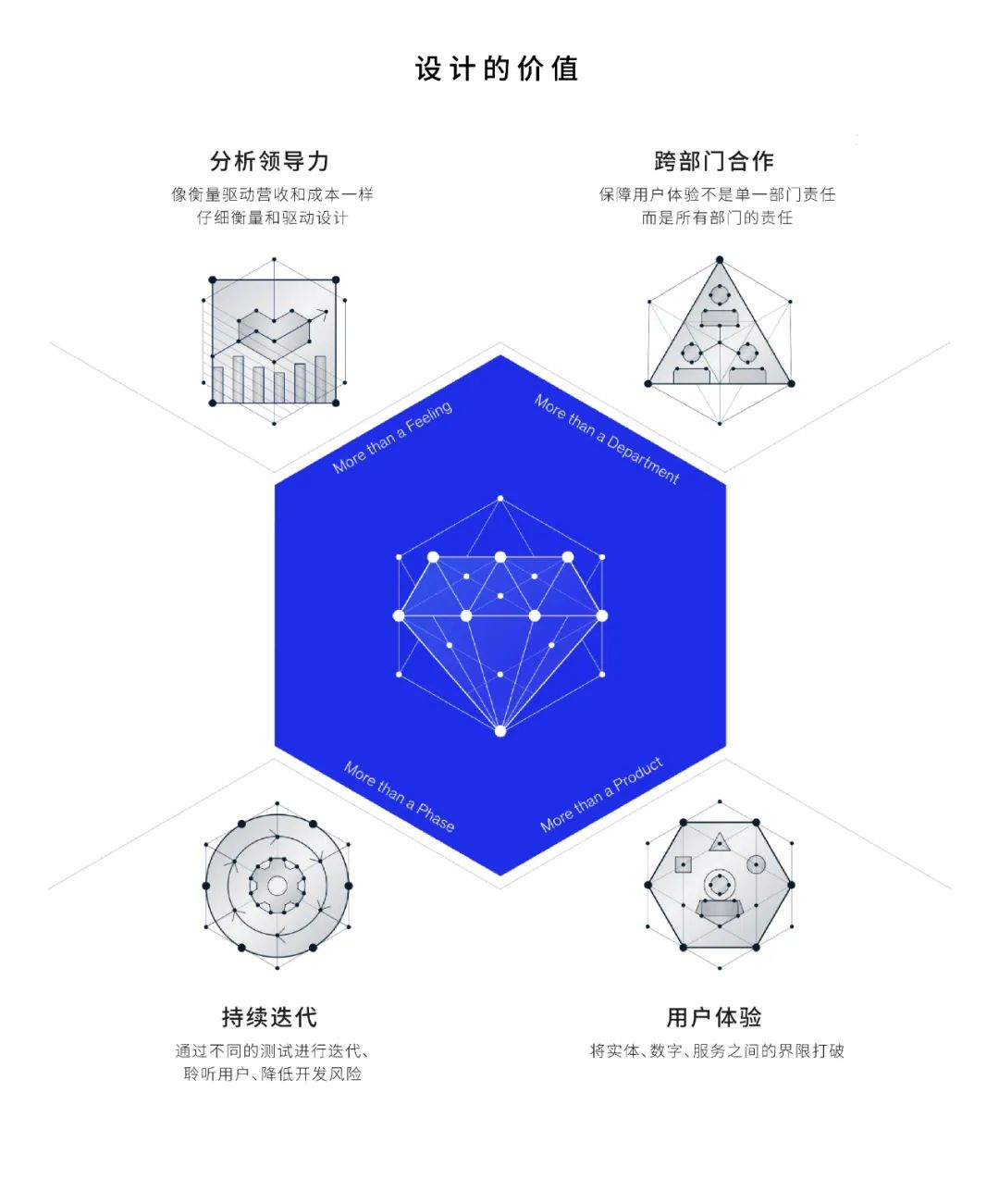 設計拉動增長的量化支撐